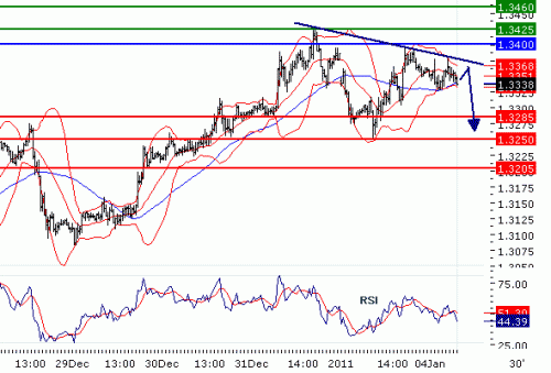 EURUSD201114.GIF