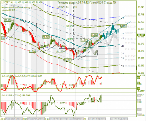 usd_jpy_04_01_2011.png