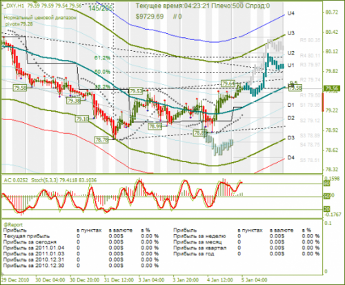 dxy-05-01-2011.png