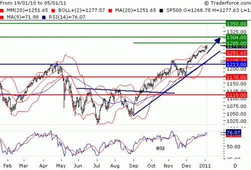 SPX110106.GIF