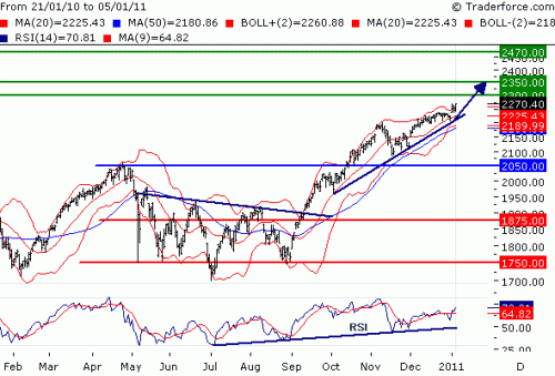 NDX110106.GIF