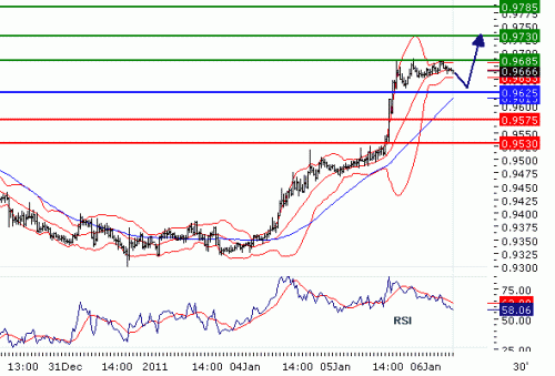 USDCHF201116.GIF