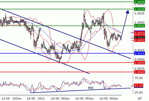 USDCAD201116.GIF