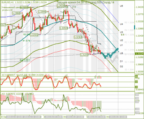 eur_usd-06-01-2011.png