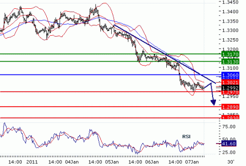 EURUSD201117.GIF