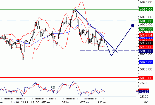 FTSE1002011110.GIF