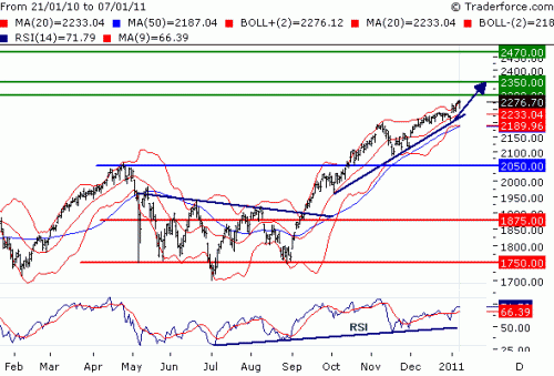NDX110110.GIF