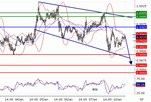 USDCAD2011110.GIF