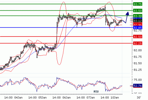 USDJPY2011110.GIF