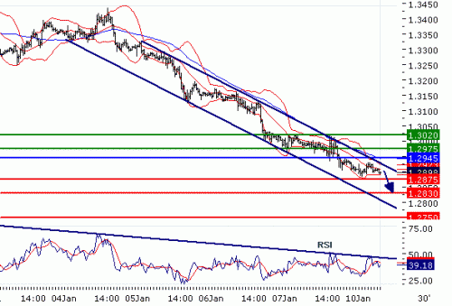 EURUSD2011110.GIF