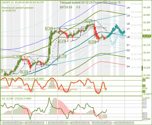 usd_jpy_10_01_2011.png