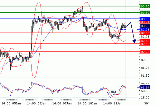 USDJPY2011111.GIF