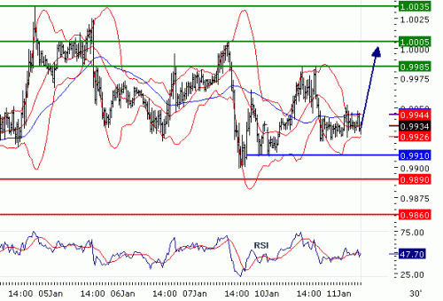 USDCAD2011111.GIF