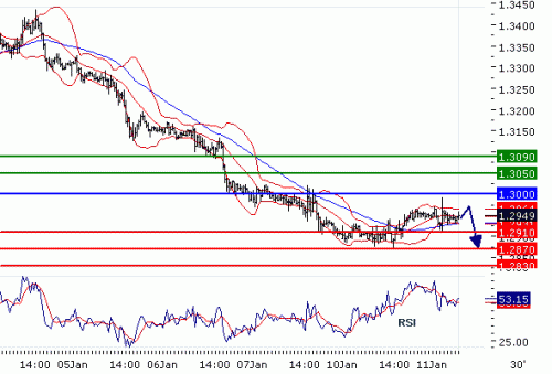 EURUSD2011111.GIF
