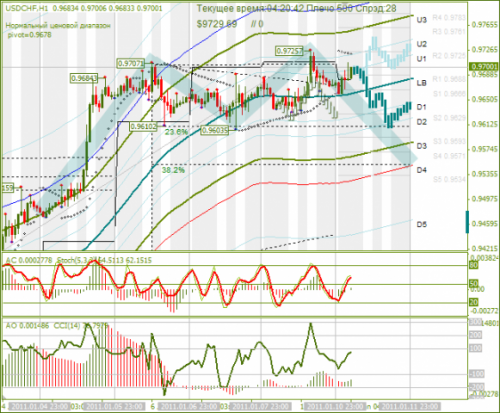 usd-chf-11-01-2011.png