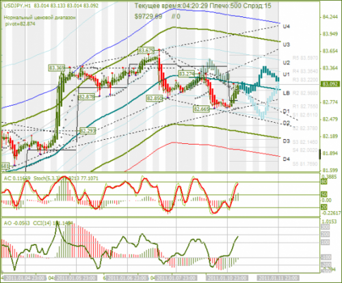 usd-jpy-11-01-2011.png