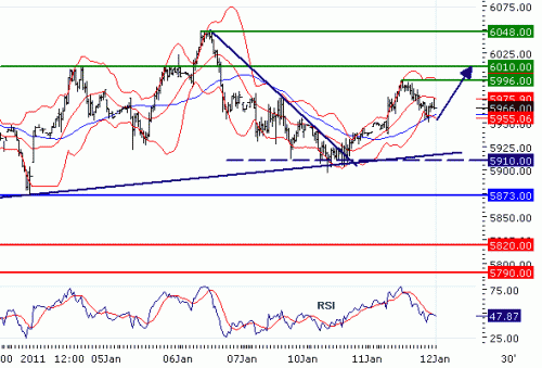 FTSE100201111.GIF