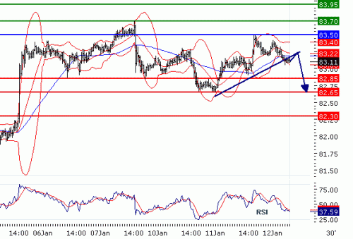 USDJPY2011112.GIF