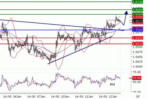 GBPUSD2011112.GIF