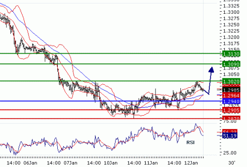 EURUSD2011112.GIF