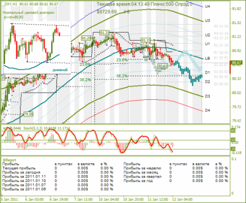 dxy_12-01-2011.png