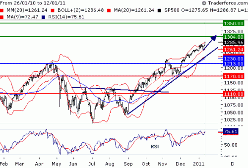SPX110113.GIF