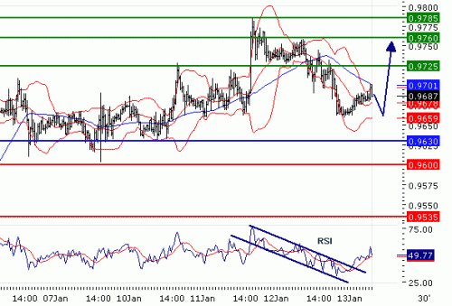 USDCHF2011113.GIF