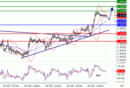 GBPUSD2011113.GIF