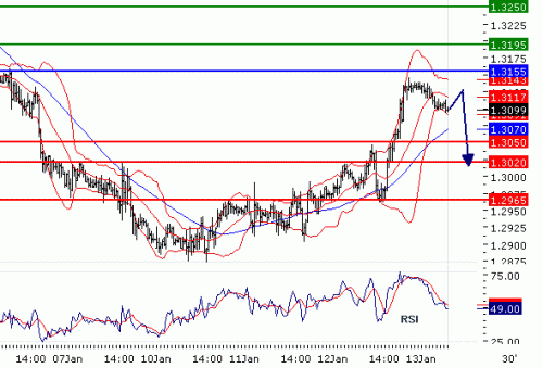 EURUSD2011113.GIF