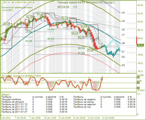 dxy_13-01-2011.png