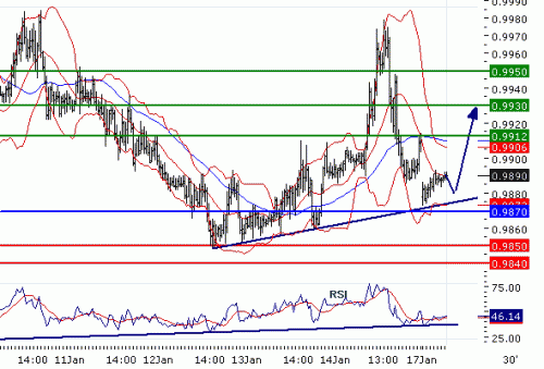 USDCAD2011117.GIF