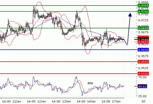 USDCHF2011117.GIF