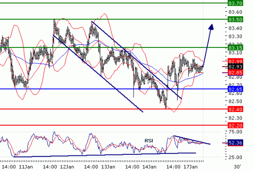 USDJPY2011117.GIF