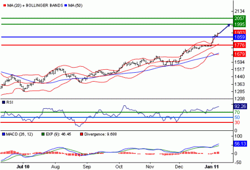 RTSI$USD110118.GIF