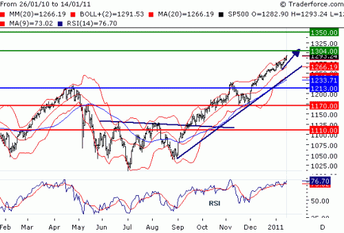 SPX110118.GIF