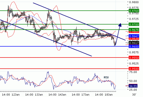 USDCHF2011118.GIF