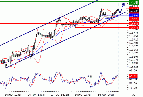 GBPUSD2011118.GIF