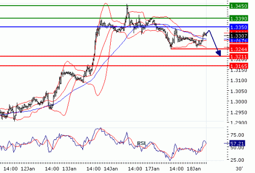 EURUSD2011118.GIF