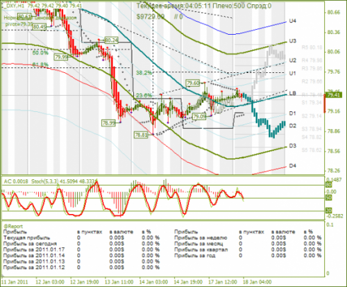 dxy_18-01-2011.png