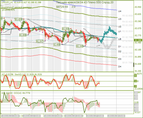 usd_jpy_18_01_2011.png