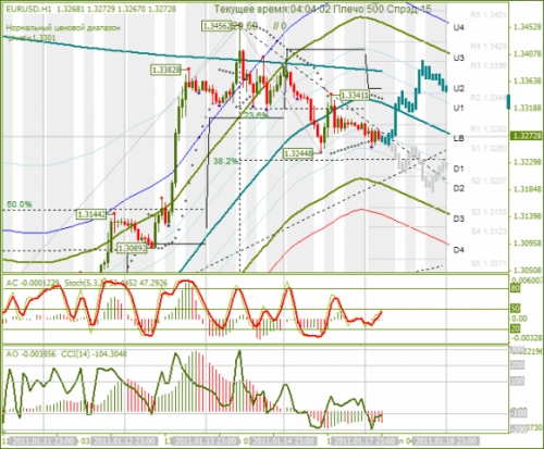 eur_usd_18_01_2011.png