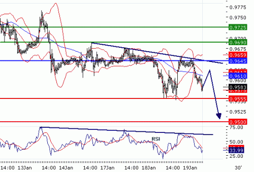 USDCHF2011119.GIF