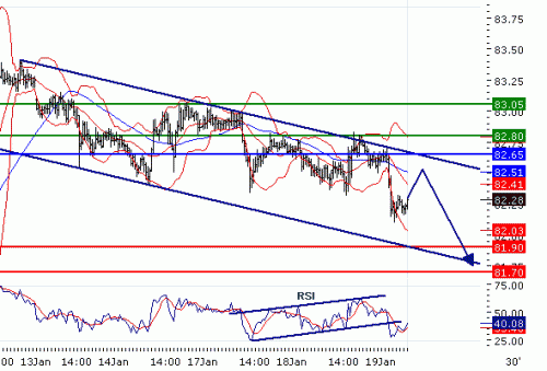 USDJPY2011119.GIF