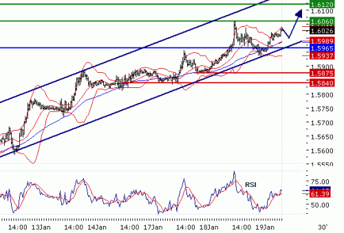 GBPUSD2011119.GIF