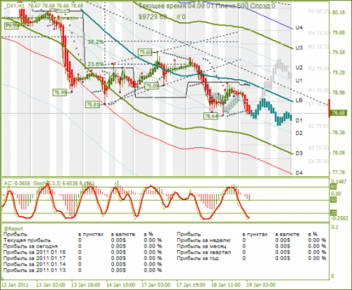 dxy_19-01-2011.png