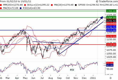 SPX110120.GIF