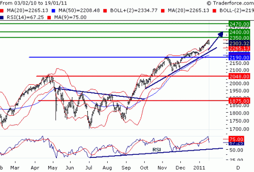 NDX110120.GIF