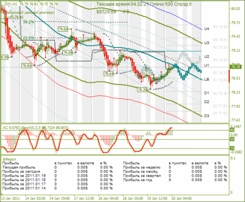 dxy_forex_20-01-2011.png