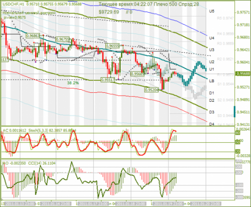 usd-chf-20-01-2011.png