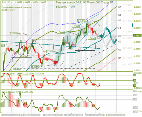 eur_usd-20-01-2011.png